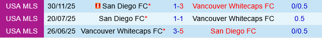 San Diego vs Vancouver Whitecaps