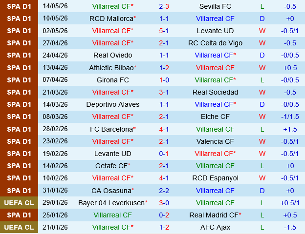 Villarreal vs Atletico Madrid Villarreal vs Atletico Madrid
