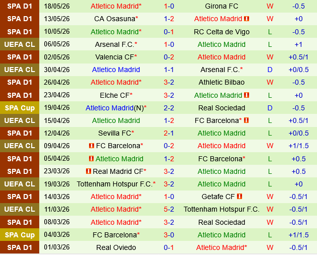 Villarreal vs Atletico Madrid Villarreal vs Atletico Madrid