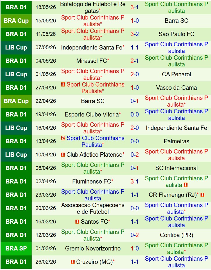 Nhận định Penarol vs Corinthians 7h30 ngày 225 (Copa Libertadores) 3 Nhận định Penarol vs Corinthians 7h30 ngày 225 (Copa Libertadores) 3