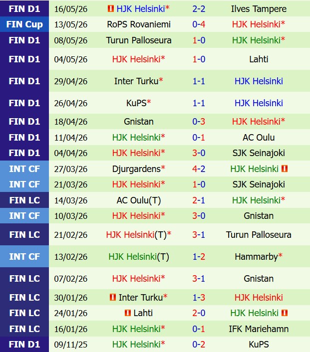 Nhận định VPS vs HJK Helsinki 23h00 ngày 225 (VĐQG Phần Lan 2026) 3