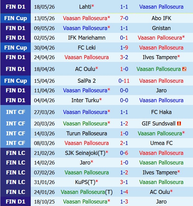 Nhận định VPS vs HJK Helsinki 23h00 ngày 225 (VĐQG Phần Lan 2026) 2