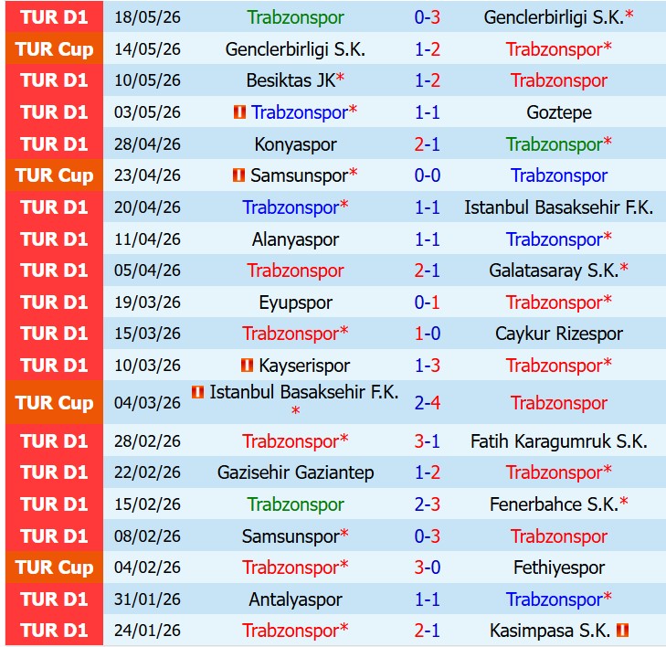Nhận định Trabzonspor vs Konyaspor 0h45 ngày 235 (Cúp QG Thổ Nhĩ Kỳ) 2