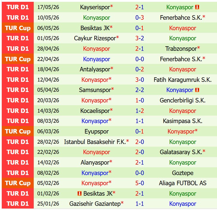 Nhận định Trabzonspor vs Konyaspor 0h45 ngày 235 (Cúp QG Thổ Nhĩ Kỳ) 3