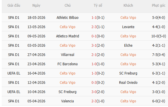 Nhận định Celta Vigo vs Sevilla (2h00 ngày 245) Lợi thế sân nhà 3