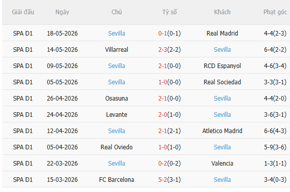 Nhận định Celta Vigo vs Sevilla (2h00 ngày 245) Lợi thế sân nhà 4