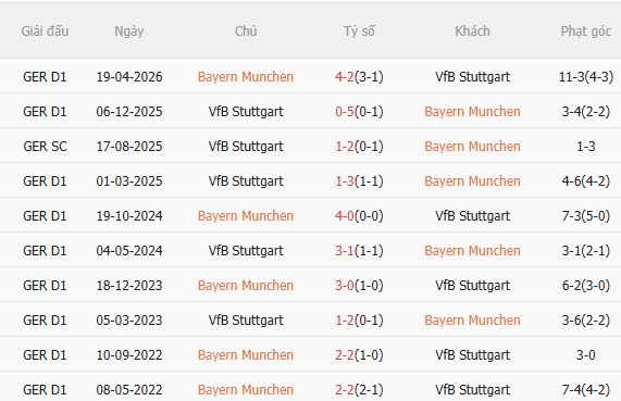Nhận định Bayern Munich vs Stuttgart (1h00 ngày 245) Liệu có bất ngờ 5