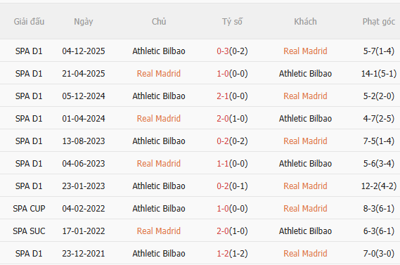 Nhận định Real Madrid vs Bilbao (2h00 ngày 245) Lợi thế sân nhà 5