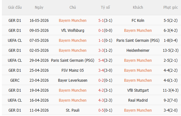 Nhận định Bayern Munich vs Stuttgart (1h00 ngày 245) Liệu có bất ngờ 3