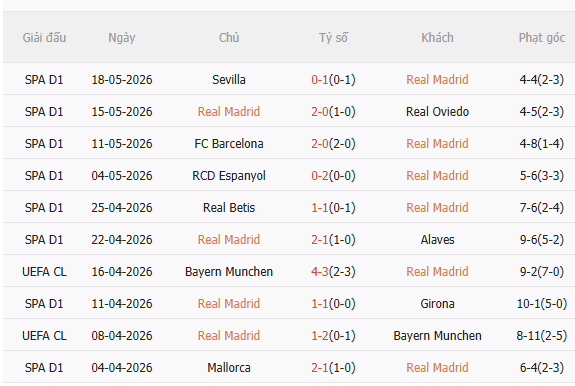 Nhận định Real Madrid vs Bilbao (2h00 ngày 245) Lợi thế sân nhà 3