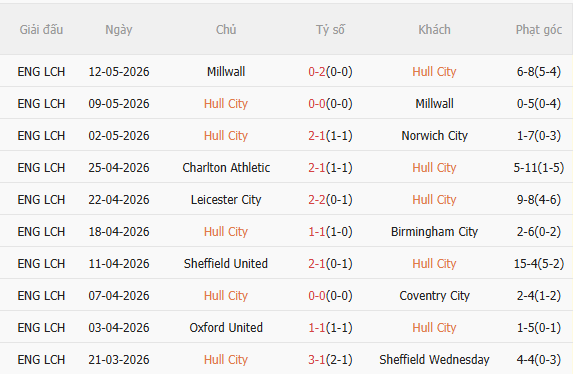 Nhận định Hull vs Middlesbrough (22h30 ngày 235) Vé thăng hạng cho ai 3