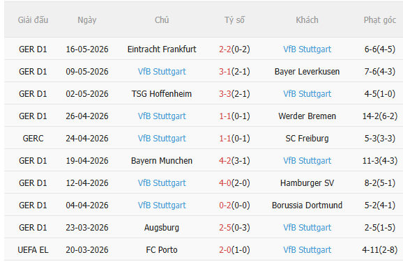 Nhận định Bayern Munich vs Stuttgart (1h00 ngày 245) Liệu có bất ngờ 4