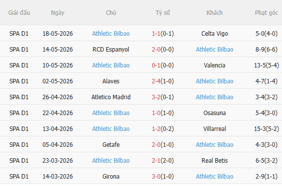 Nhận định Real Madrid vs Bilbao (2h00 ngày 245) Lợi thế sân nhà 4