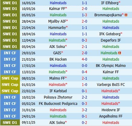 Nhận định Halmstads vs Orgryte 20h00 ngày 235 (VĐQG Thụy Điển 2026) 2