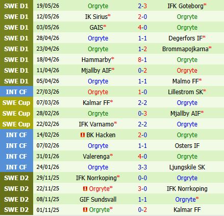Nhận định Halmstads vs Orgryte 20h00 ngày 235 (VĐQG Thụy Điển 2026) 3