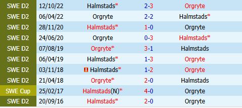Nhận định Halmstads vs Orgryte 20h00 ngày 235 (VĐQG Thụy Điển 2026) 1