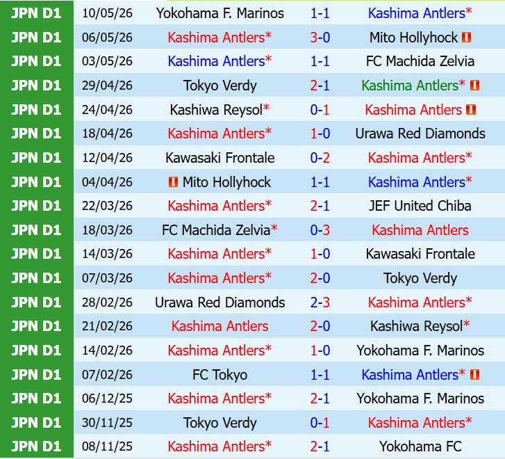 Nhận định Kashima Antlers vs FC Tokyo 15h30 ngày 235 (VĐQG Nhật Bản) 2