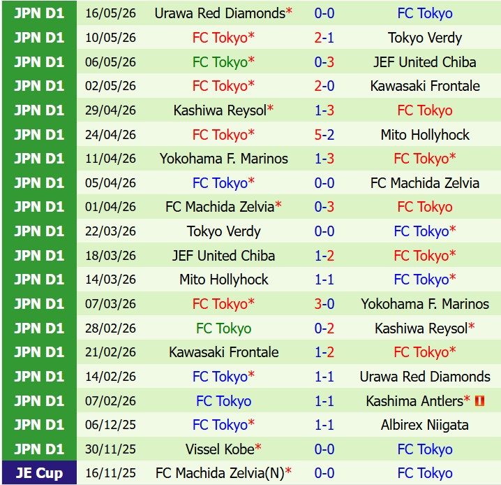Nhận định Kashima Antlers vs FC Tokyo 15h30 ngày 235 (VĐQG Nhật Bản) 3