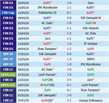 Nhận định KuPS vs Lahti 21h00 ngày 235 (VĐQG Phần Lan 2026) 2