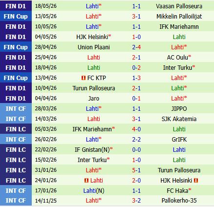 Nhận định KuPS vs Lahti 21h00 ngày 235 (VĐQG Phần Lan 2026) 3
