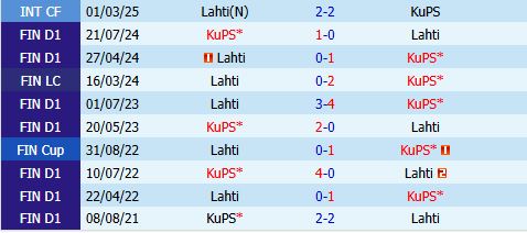Nhận định KuPS vs Lahti 21h00 ngày 235 (VĐQG Phần Lan 2026) 1