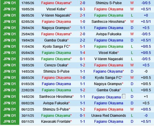 Fagiano Okayama vs Cerezo Osaka Fagiano Okayama vs Cerezo Osaka