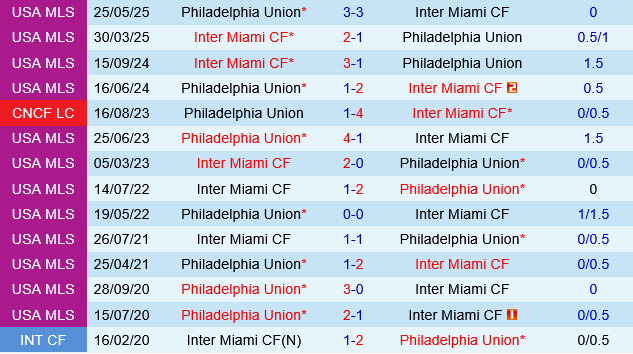 Inter Miami vs Philadelphia Union