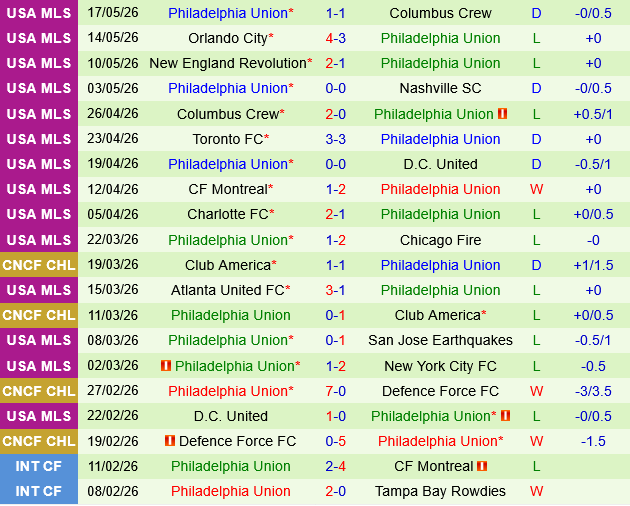 Inter Miami vs Philadelphia Union
