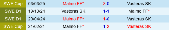 Malmo vs Vasteras Malmo vs Vasteras