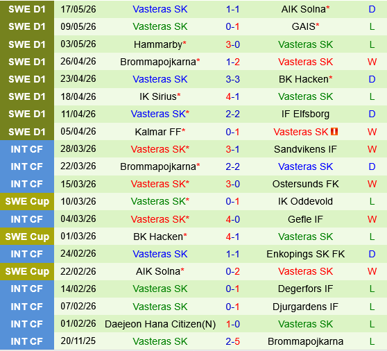 Malmo vs Vasteras Malmo vs Vasteras