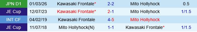 Mito Hollyhock vs Kawasaki Frontale