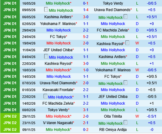 Mito Hollyhock vs Kawasaki Frontale