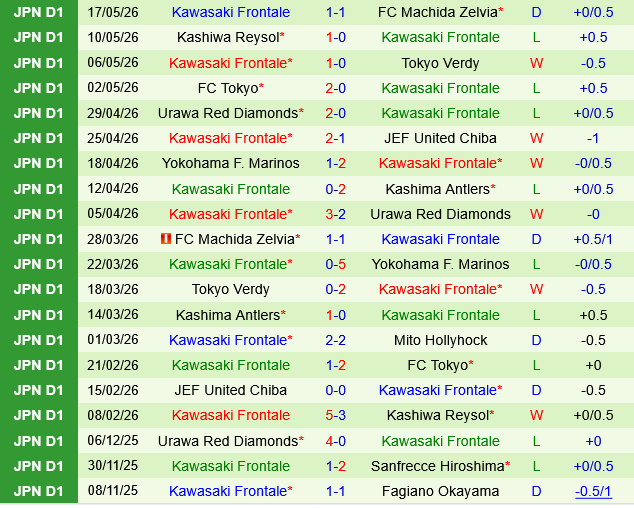 Mito Hollyhock vs Kawasaki Frontale