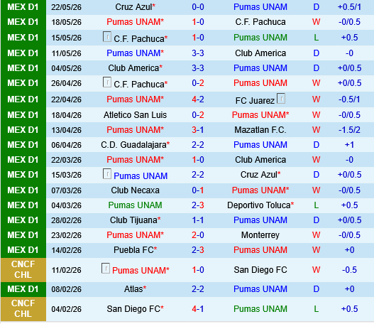 Pumas UNAM vs Cruz Azul