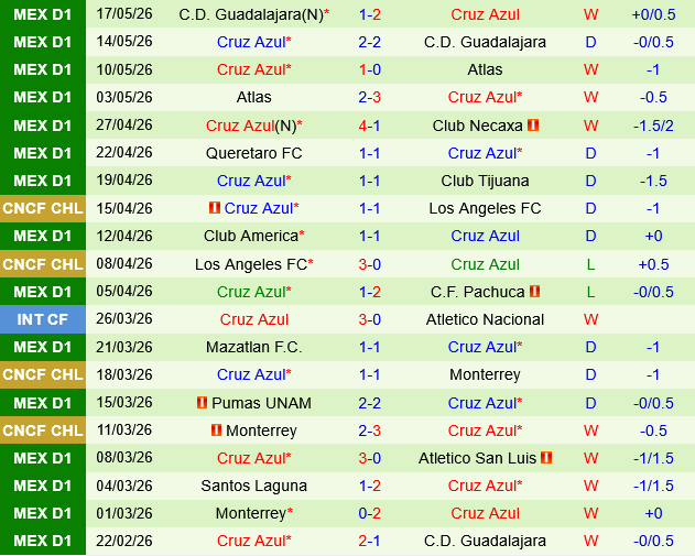 Pumas UNAM vs Cruz Azul