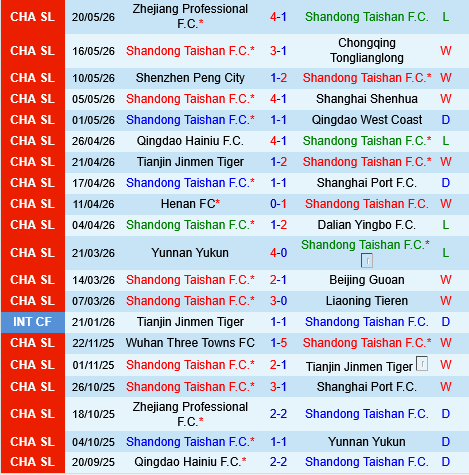 Shandong Taishan vs Wuhan Three Towns