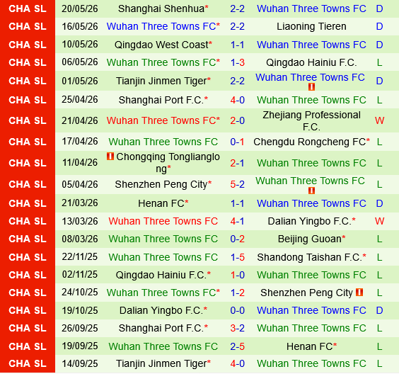 Shandong Taishan vs Wuhan Three Towns