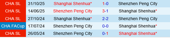 Shanghai Shenhua vs Shenzhen Peng City