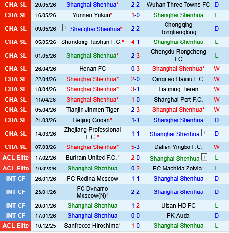 Shanghai Shenhua vs Shenzhen Peng City