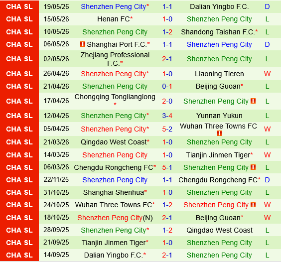 Shanghai Shenhua vs Shenzhen Peng City