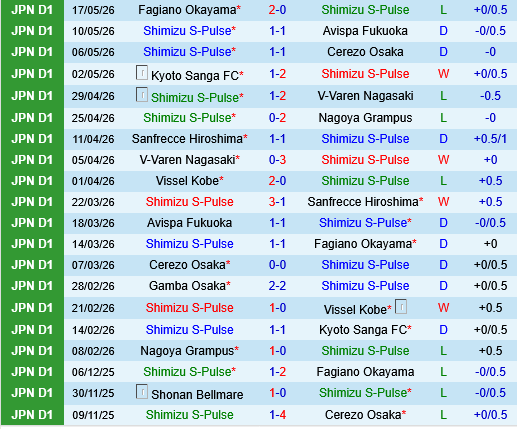 Shimizu S-Pulse vs Gamba Osaka