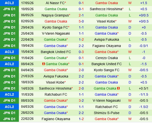 Shimizu S-Pulse vs Gamba Osaka