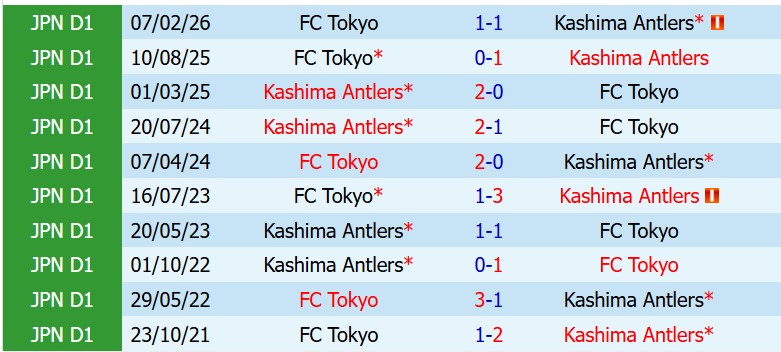 Nhận định Kashima Antlers vs FC Tokyo 15h30 ngày 235 (VĐQG Nhật Bản) 1