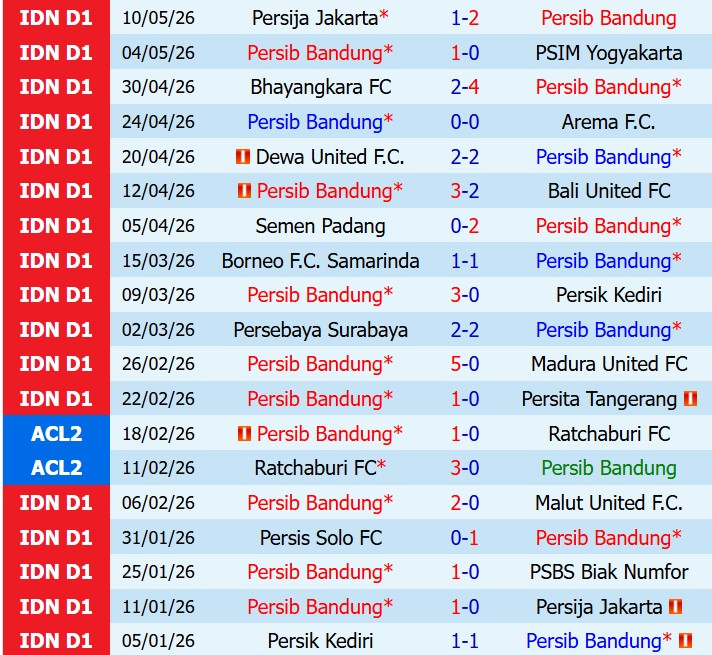 Nhận định Persib Bandung vs Persijap Jepara 16h00 ngày 235 (VĐQG Indonesia) 2