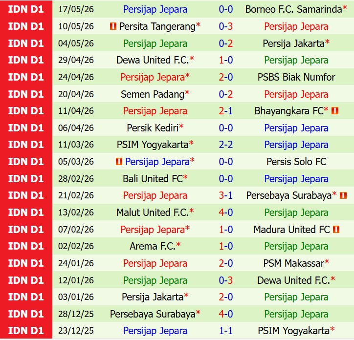 Nhận định Persib Bandung vs Persijap Jepara 16h00 ngày 235 (VĐQG Indonesia) 3