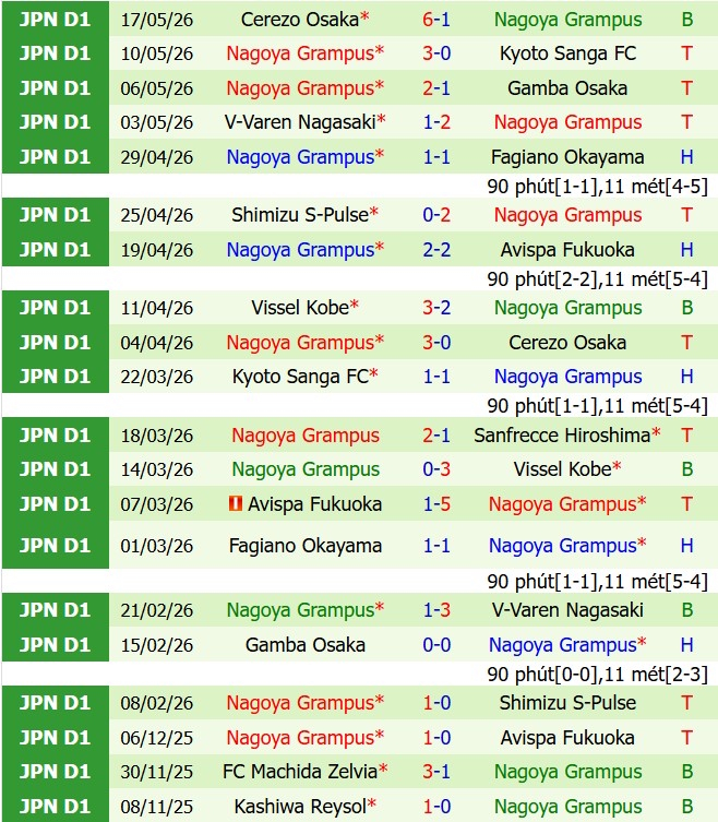 Nhận định Sanfrecce Hiroshima vs Nagoya Grampus 12h00 ngày 235 (VĐQG Nhật Bản 2026) 3