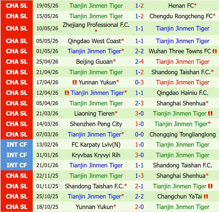 Nhận định Shanghai Port vs Tianjin Jinmen Tiger 18h00 ngày 235 (VĐQG Trung Quốc) 3