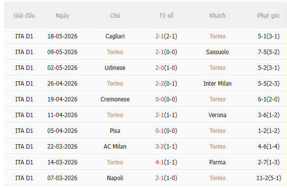 Nhận định Torino vs Juventus (1h45 ngày 255) Mệnh lệnh 3 điểm 3