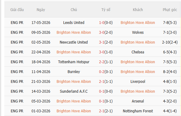 Nhận định Brighton vs MU (22h00 ngày 245) Quỷ đỏ gặp khó 3 Nhận định Brighton vs MU (22h00 ngày 245) Quỷ đỏ gặp khó 3