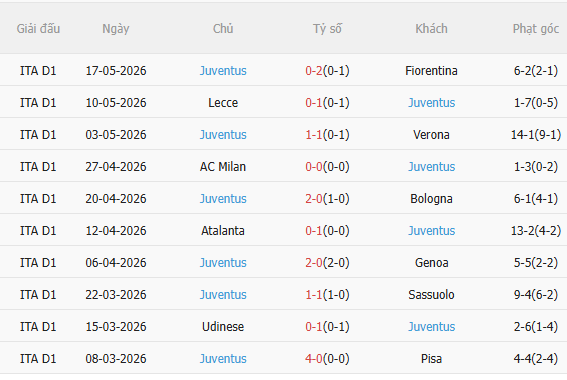 Nhận định Torino vs Juventus (1h45 ngày 255) Mệnh lệnh 3 điểm 4